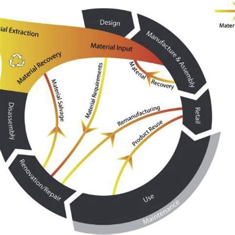 rogers et al 2015